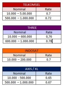 Cara Top Up OVO Pakai Pulsa Terbaru