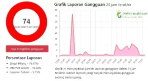 Indosat Gangguan Hari Ini